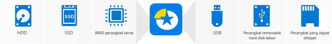 free partition software to manage your hard disk